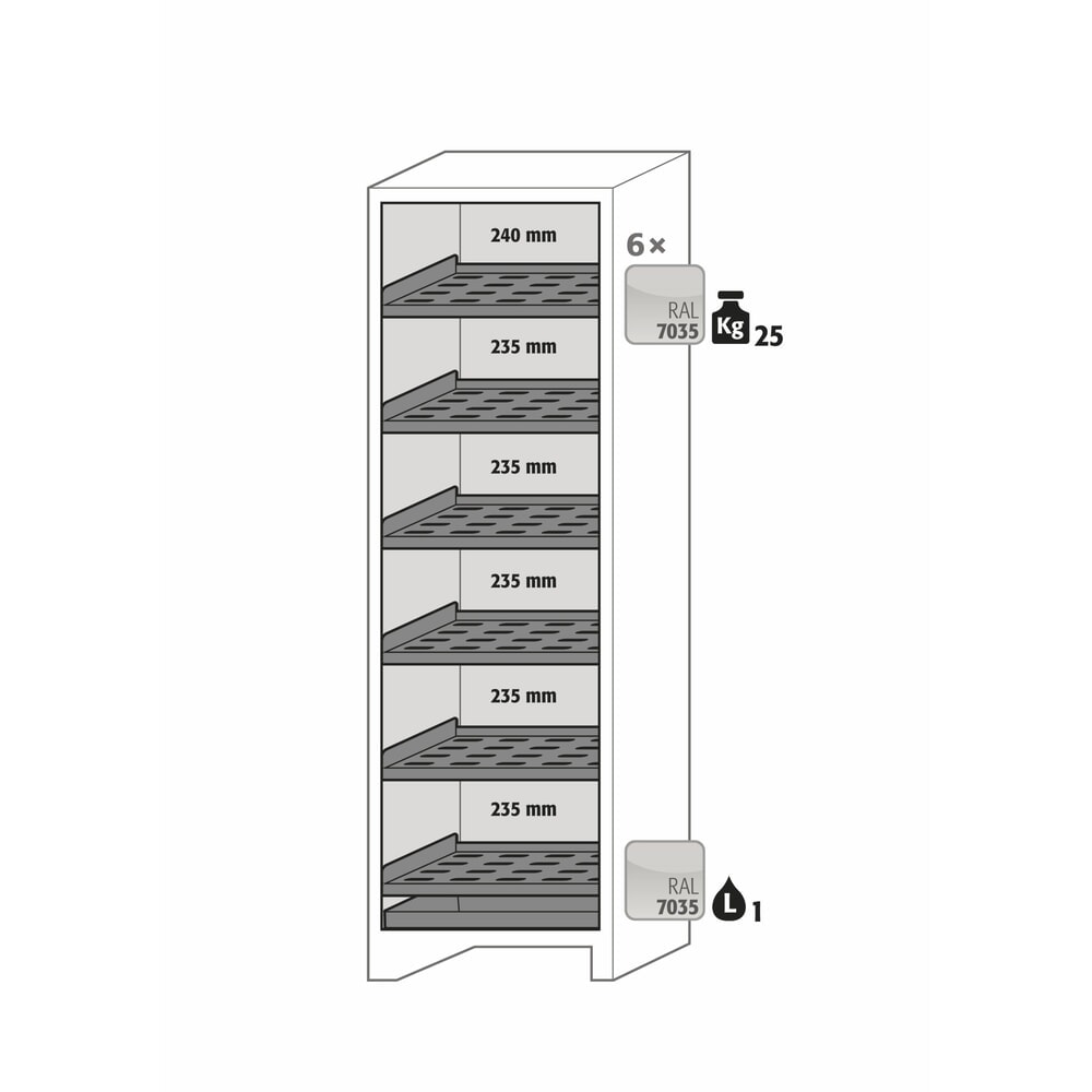 N° de l'image du produit 6 : Armoire de sécurité asecos® type 90 pour batteries lithium-ions ION-CORE-STORE, HxlxP 1 953 x 599 x 615 mm, 6 tablettes perforées, 1 bac de rétention au sol