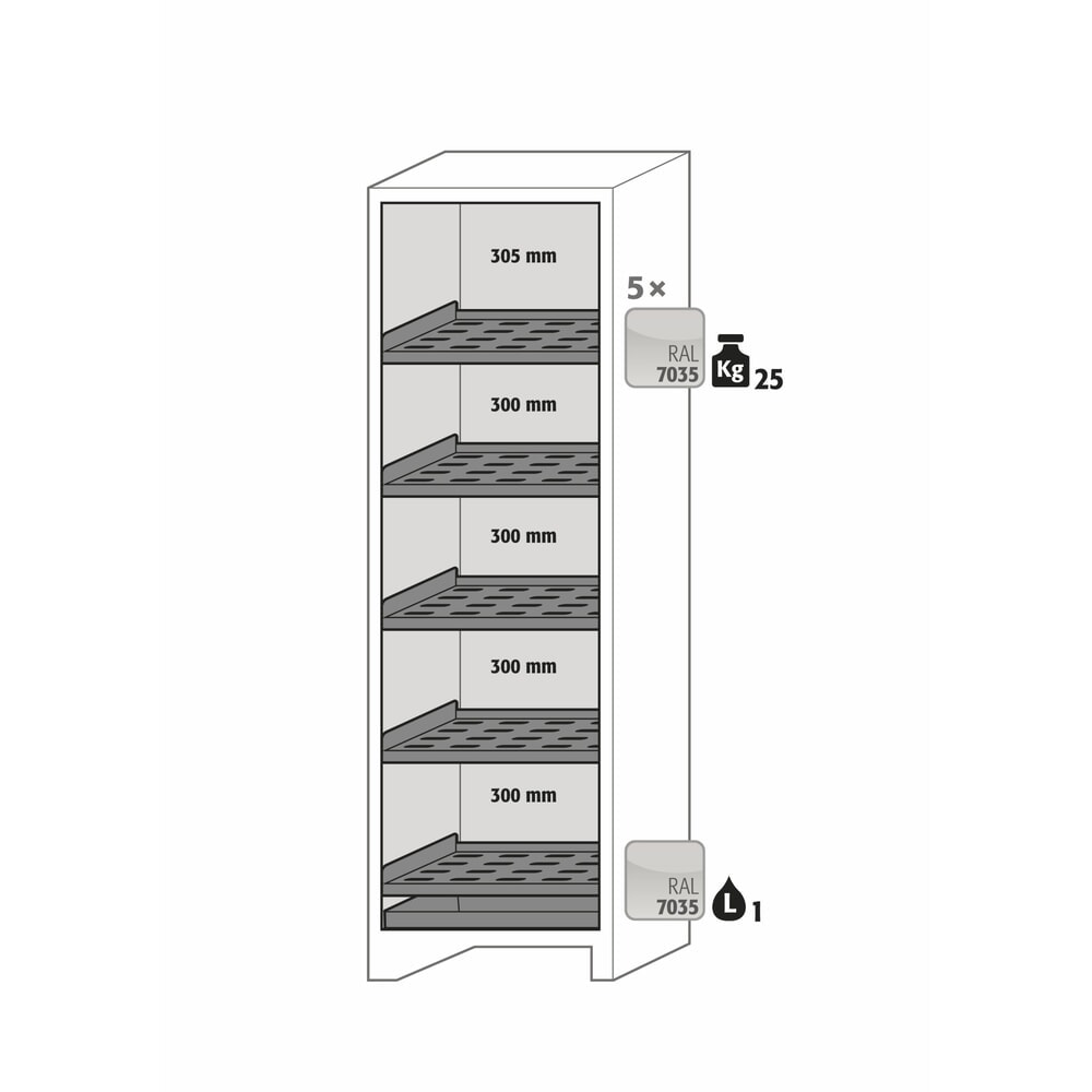N° de l'image du produit 6 : Armoire de sécurité asecos® type 90 pour batteries lithium-ions ION-CORE-STORE, HxlxP 1 953 x 599 x 615 mm, 5 tablettes perforées, 1 bac de rétention au sol