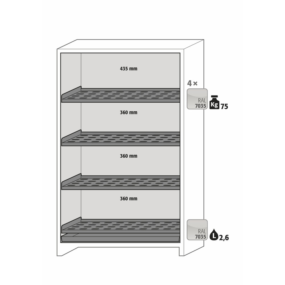 N° de l'image du produit 6 : Armoire de sécurité asecos® type 90 pour batteries lithium-ions ION-CORE-STORE, HxlxP 1 953 x 1 193 x 615 mm, 4 tablettes perforées, 1 bac de rétention au sol