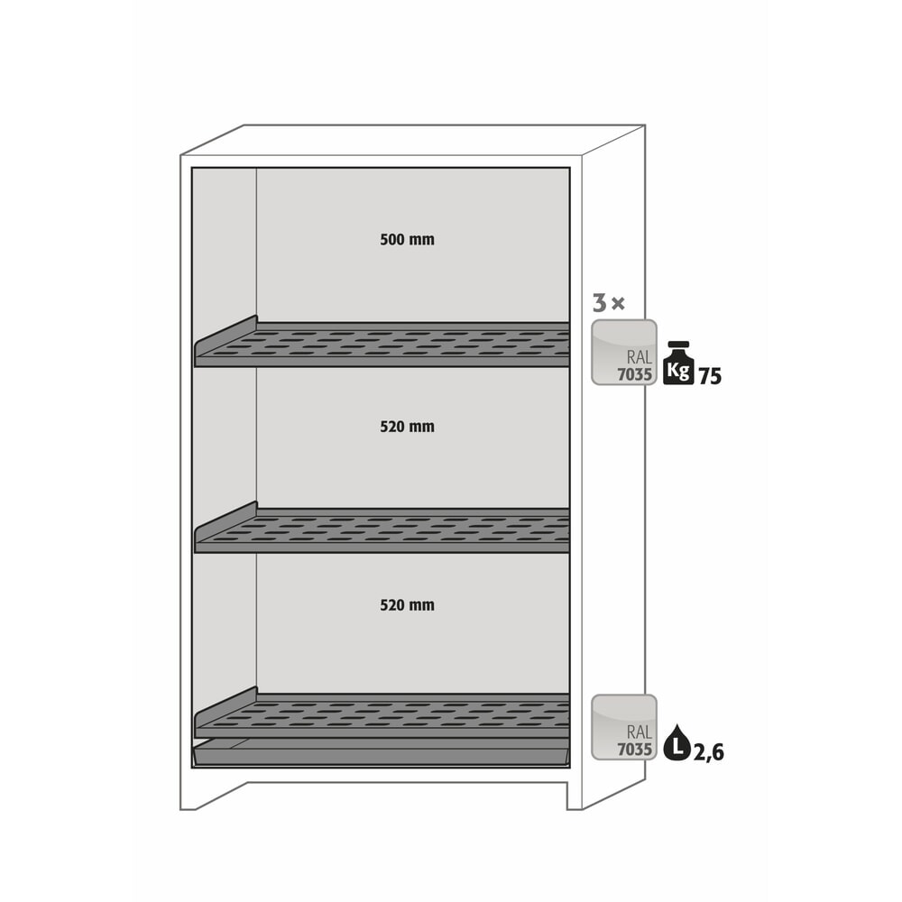 Produktabbildung Nr. 6: asecos® Akku-Sicherheitsschrank Typ 90 für Lithium-Ionen-Batterien ION-CORE-STORE, HxBxT 1.953 x 1.193 x 615 mm, 3x gelochte Fachböden, 1x Bodenauffangwanne