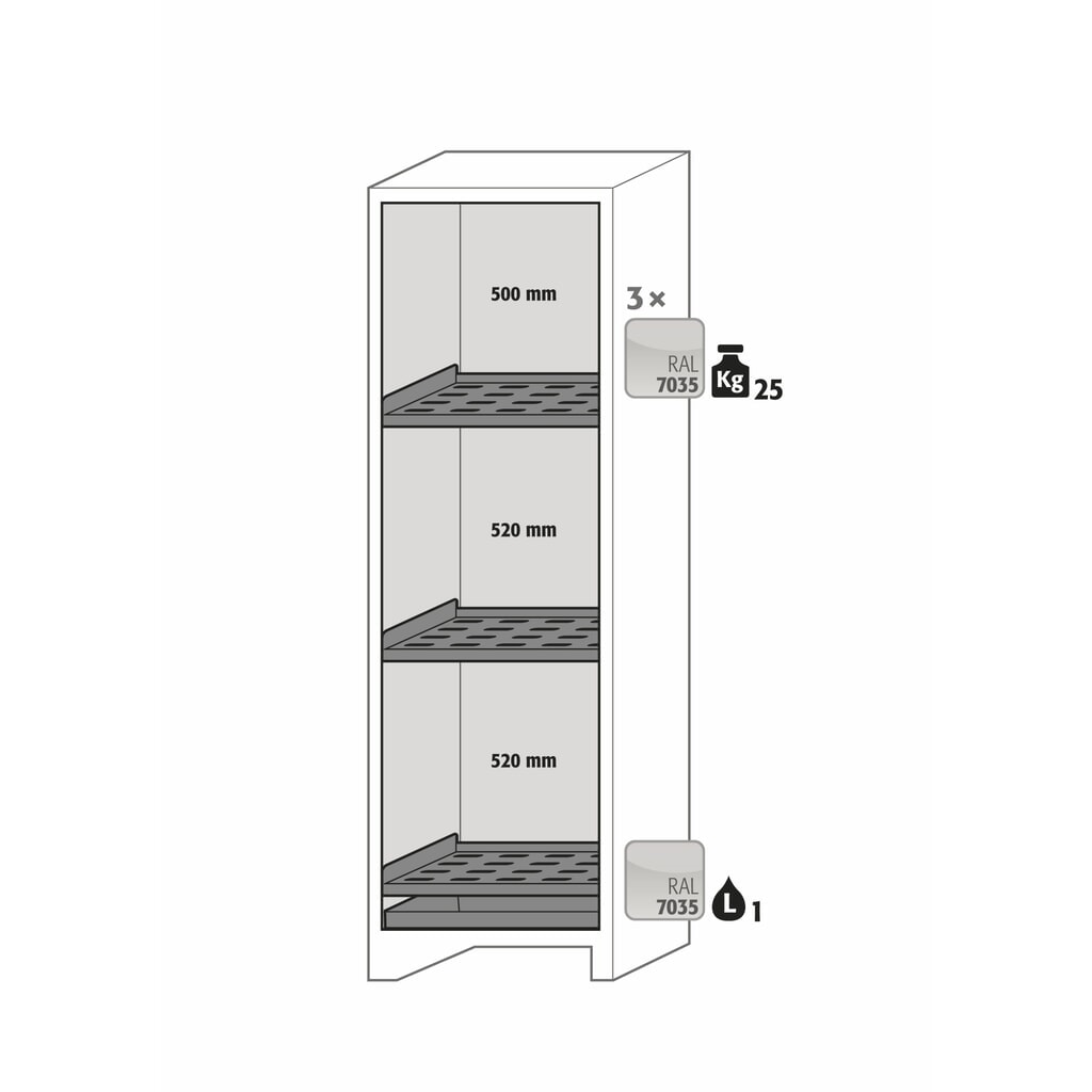 asecos® Akku-Sicherheitsschrank Typ 90 für Lithium-Ionen-Batterien ION-CORE-STORE, HxBxT 1.953 x 599 x 615 mm, 3x isolierte Fachböden, 1x Bodenauffangwanne Produktabbildung Nr. 7: asecos® Akku-Sicherheitsschrank Typ 90 für Lithium-Ionen-Batterien ION-CORE-STORE, HxBxT 1.953 x 599 x 615 mm, 3x isolierte Fachböden, 1x Bodenauffangwanne