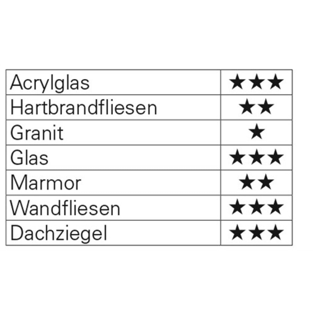 Glas-/Fliesenbohrer QuickBit® Ceramic Master D.4,0mm Gesamt-L.60mm HELLER Produktabbildung Nr. 2: Glas-/Fliesenbohrer QuickBit® Ceramic Master D.4,0mm Gesamt-L.60mm HELLER