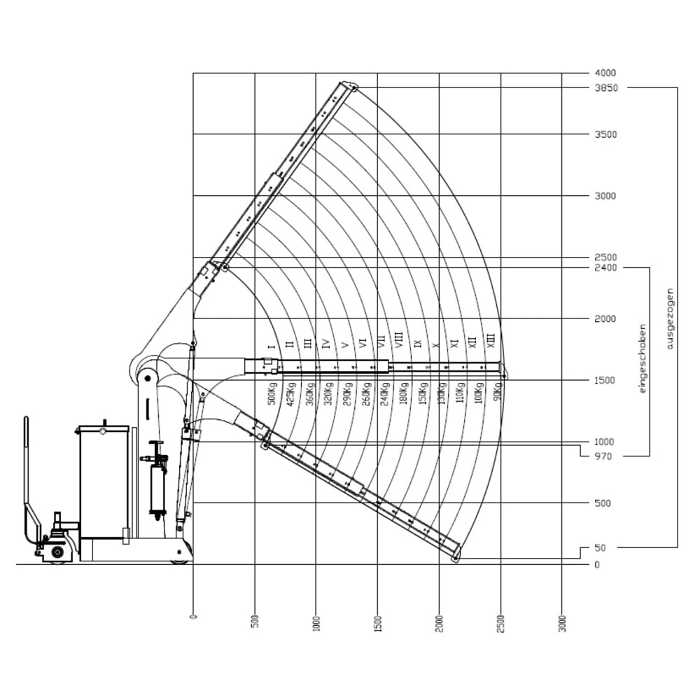 Produktabbildung Nr. 2: HydroBull® Gegengewichtskran bis 3.750 mm Hubhöhe, TK 500 kg