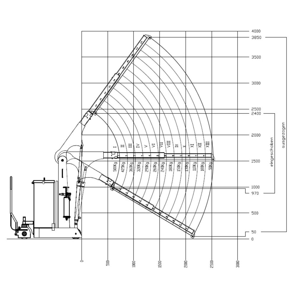 Produktabbildung Nr. 2: Grue à contrepoids jusqu’à 3 750 mm de hauteur d’élévation, capacité de charge 500 kg