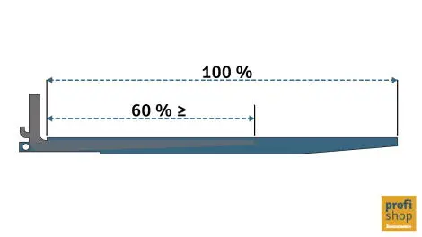 Ameise® Gabelverlängerung GG-1, geschlossene Ausführung