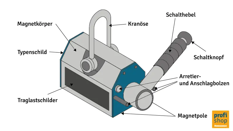 Lasthebemagnet_Lithium-Luft-Akkumulator