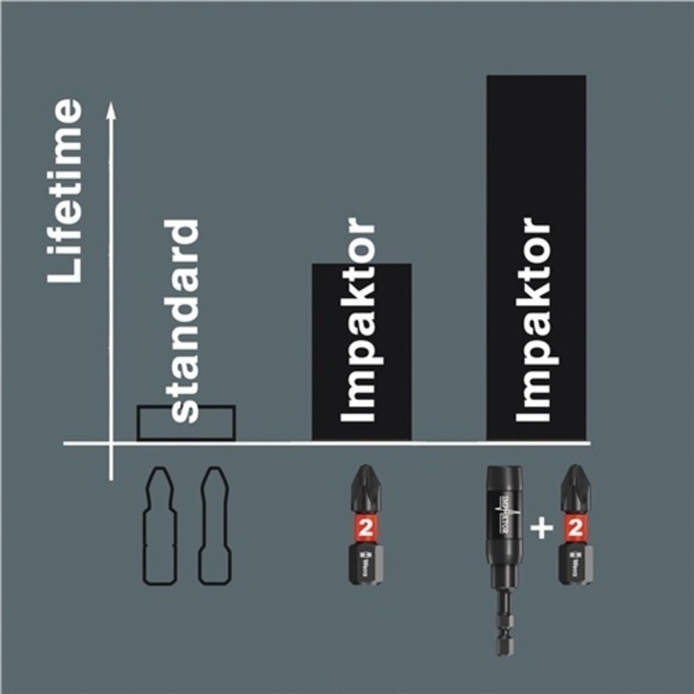 Produktabbildung Nr. 4: Porte-embout 897/4 IMP R pour 1/4 po. embouts C 6,3 L. 75 mm avec aimant annulai