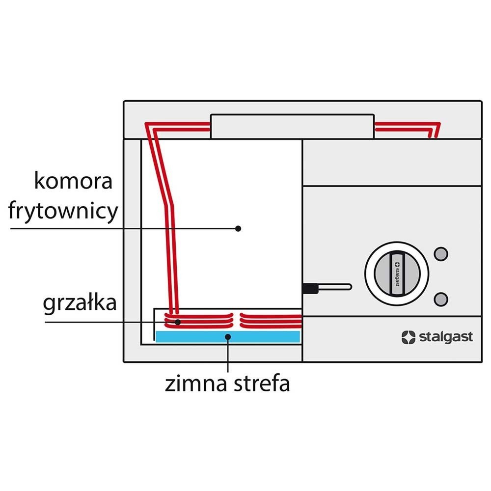 Produktabbildung Nr. 2: Stalgast Elektro-Fritteuse als Standgerät, Unterbau offen, 400x700x850 mm, 10 L, 9 kW
