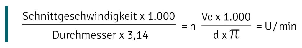 Die Grafik zeigt die Formel zur Berechnung der Schnittgeschwindigkeit