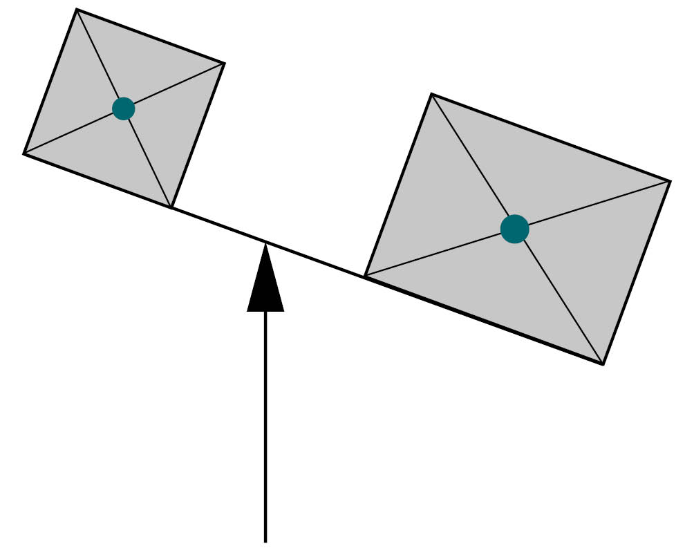 Schematische Darstellung des Lastmoments.