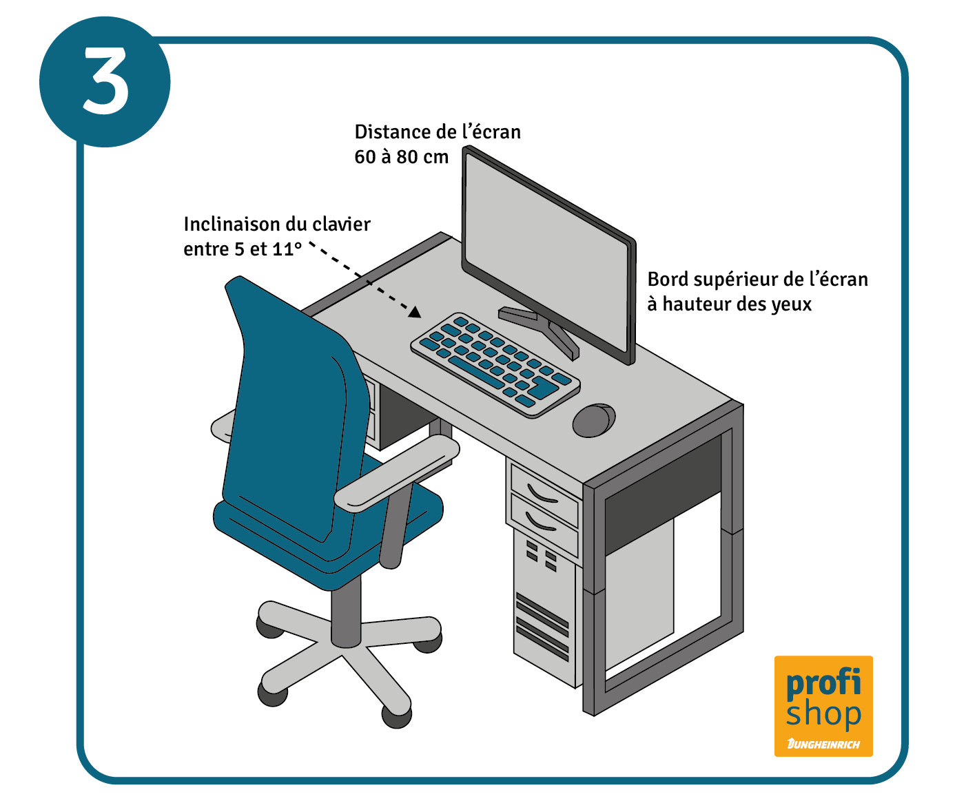Ergonomie au travail : l'écran, la souris et le clavier doivent être correctement positionnés