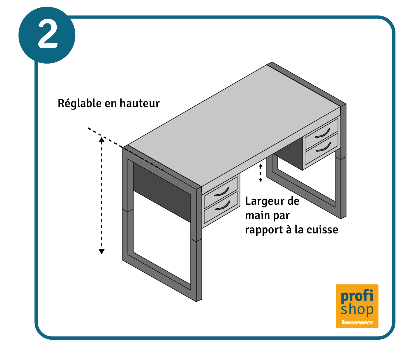 Les bureaux doivent être réglées de manière ergonomique 