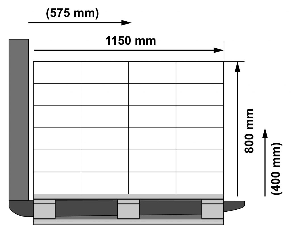 Traglastdiagramm mit verschiedenen Beispielwerten.