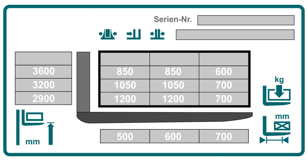 Spezifisches Traglastdiagramm, in dem beispielhaft Werte eingetragen sind. 