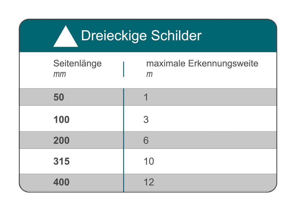 maße-von-dreieckigen-sicherheitskennzeichen