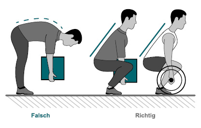 anleitung-richtig-heben-und-tragen