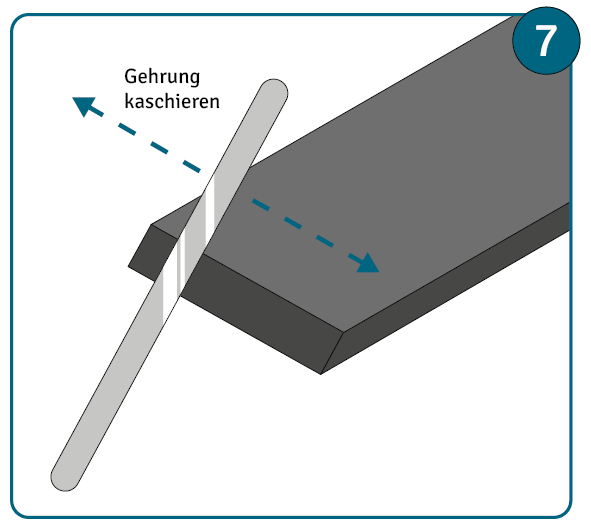 Gehrung kaschieren