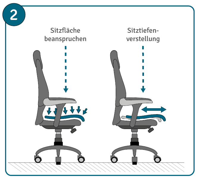 Bürostuhl einstellen Anleitung Schritt 2: Sitztiefenverstellung