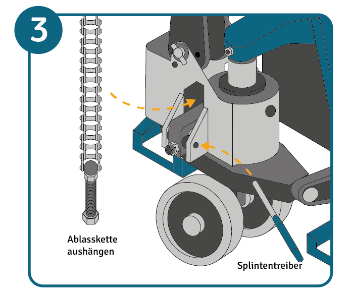 Ablasskette aushängen, Spannstift mit Splintentreiber austreiben und Ablasshebel entfernen