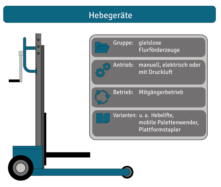 Hebegeräte