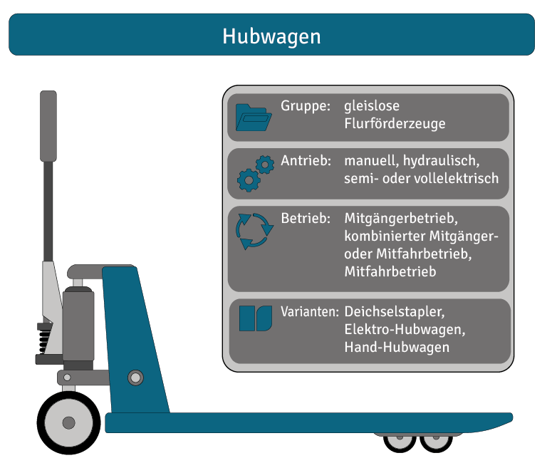 Hubwagen