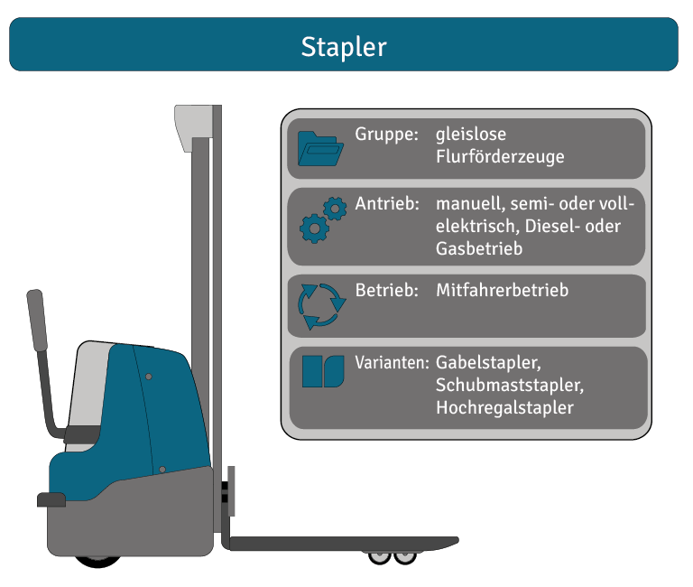 Stapler