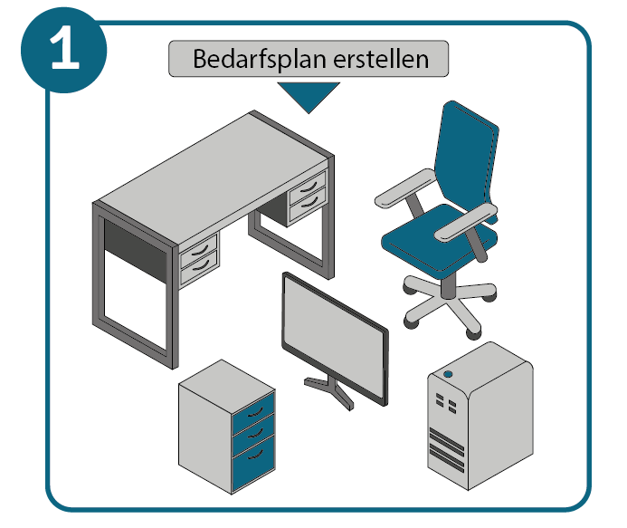 Home Office einrichten Schritt 1: Bedarfsplan erstellen