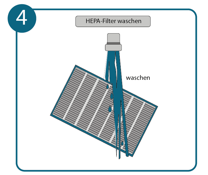 HEPA-Filter waschen