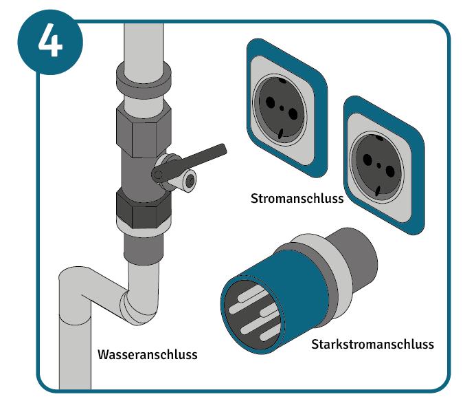 Beim Einrichten einer Werkstatt sind die passenden Anschlüsse einzuplanen