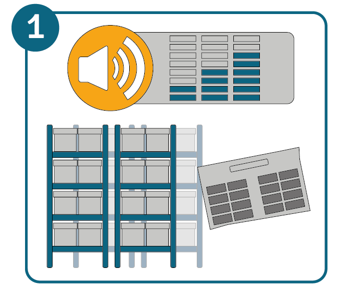 Pick-by-Voice Schritt 1: Führen Sie eine gründliche Analyse Ihres Lagers und Prozesse durch