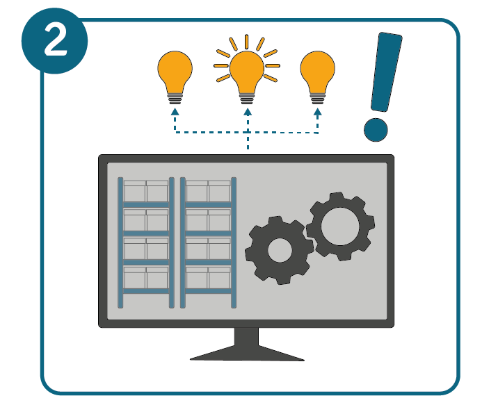 Pick-by-Light-Verfahren Schritt 2: Lagerverwaltungssystem