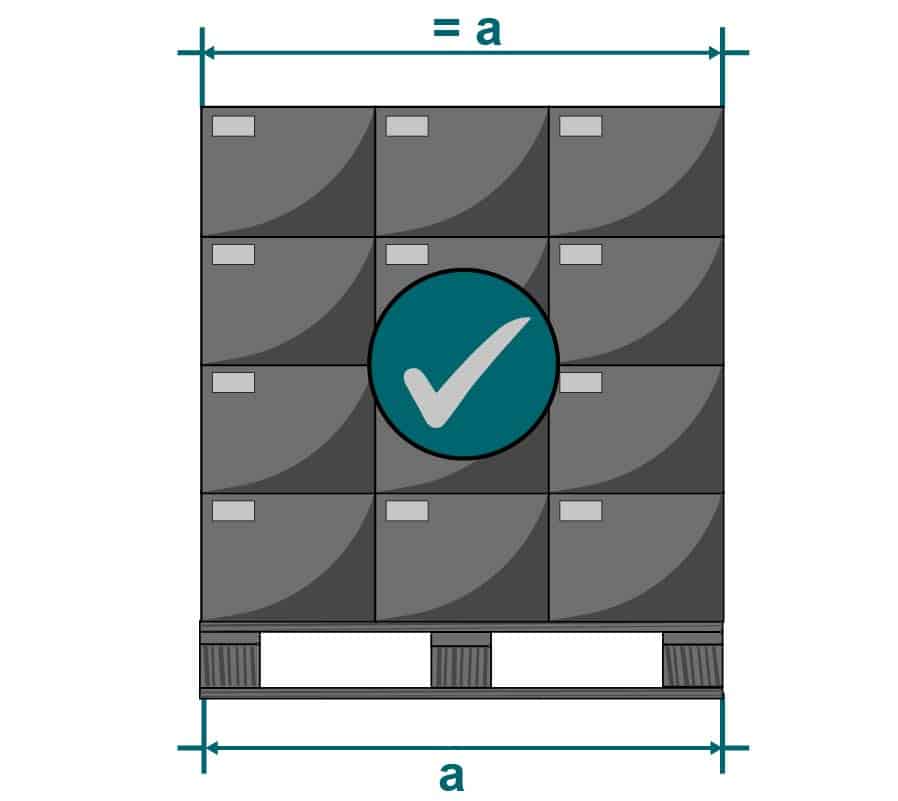 Palettierung: Die richtige Palettiertechnik