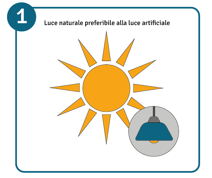 Luce diurna in abbondanza per illuminare il posto di lavoro in modo naturale