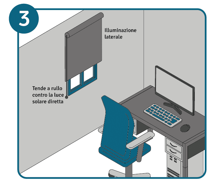 L'illuminazione laterale del posto di lavoro evita l'abbagliamento