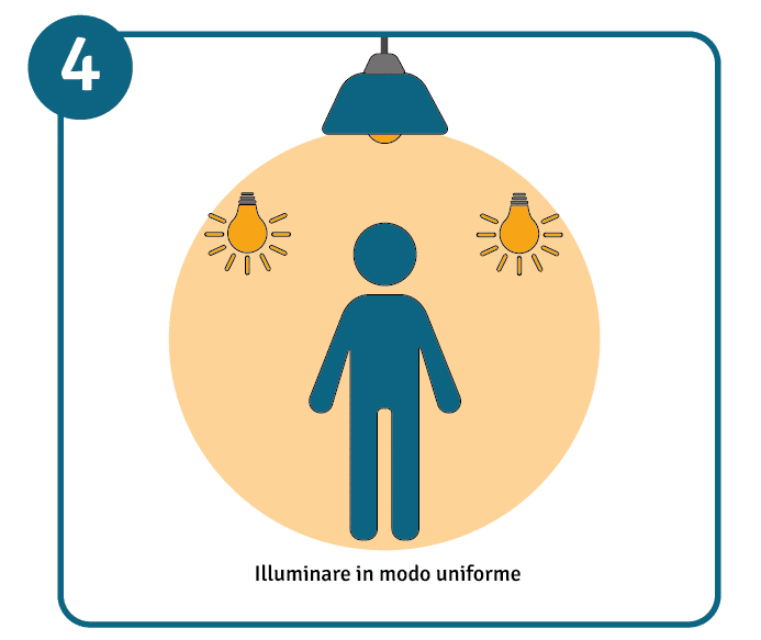 Evitare le ombre dure nell'illuminazione del luogo di lavoro