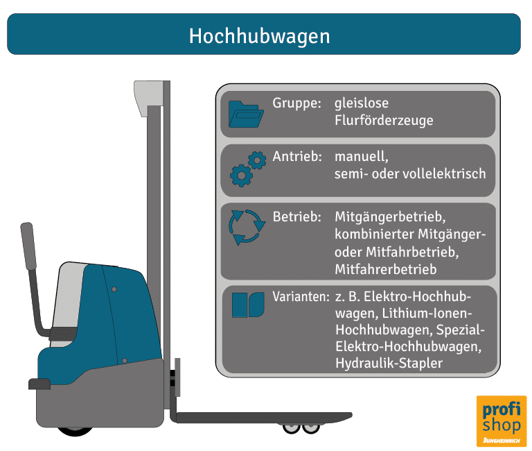 Alt-Text: Was sind Flurförderzeuge: Grafik Hochubwagen